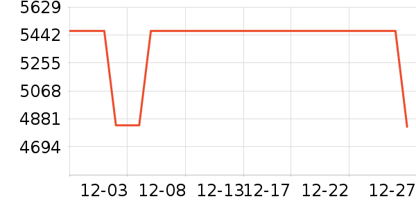 ��������ʯ��ָ/������ʷ�۸�