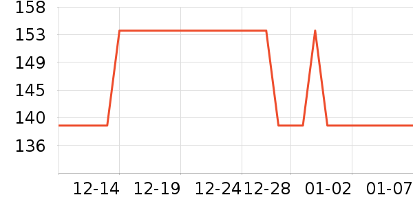 ��Ϊ������е��ʷ�۸�