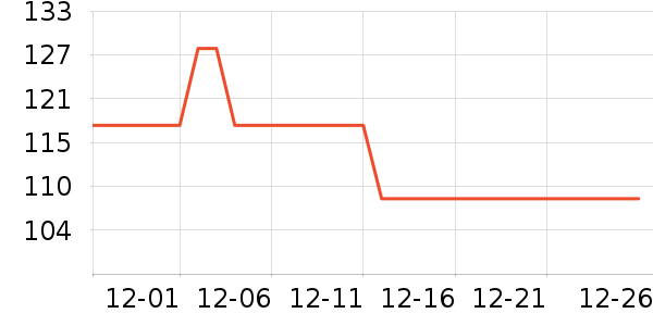 ������ţ�п���ʷ�۸�