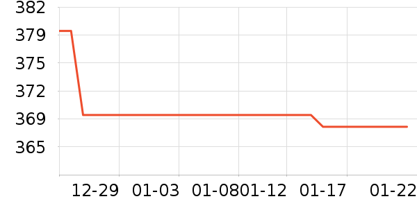 ���ܾ������ֻ���ʷ�۸�