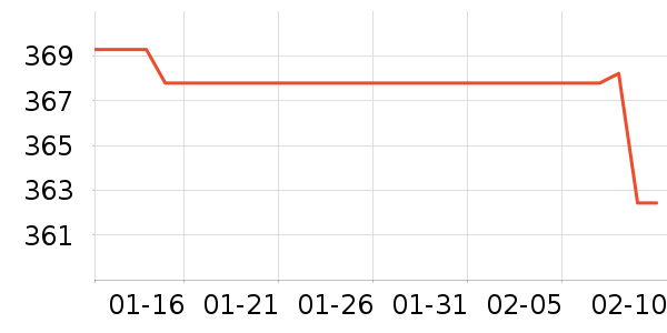 ���ܾ������ֻ���ʷ�۸�