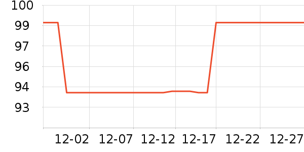 LOTOR��������ʷ�۸�