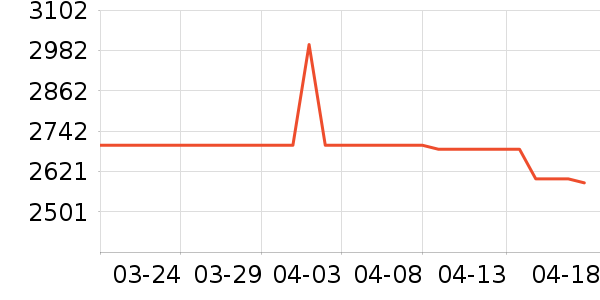 С���ϴ�»���ʷ�۸�