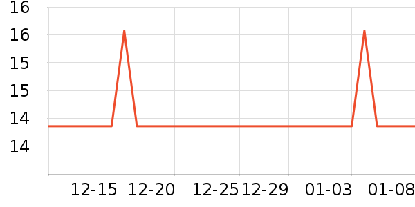 ��;�����˶�������ʷ�۸�