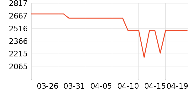 ��������ʯ��׹/������ʷ�۸�