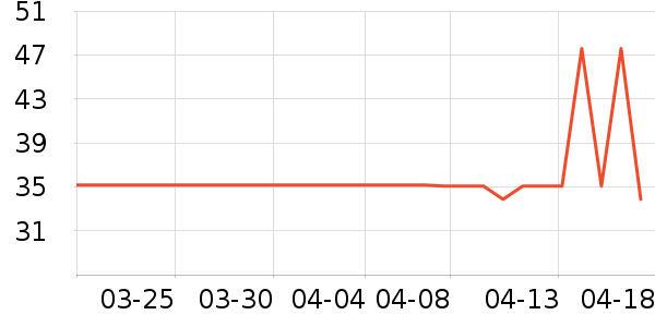 �����˶�װ��ʷ�۸�