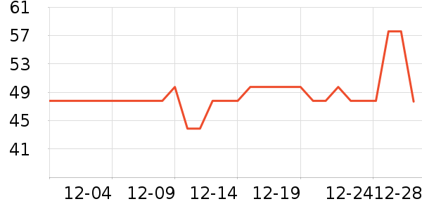 ����������������ʷ�۸�