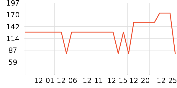 BLACKMONDAY������ʷ�۸�