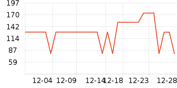 BLACKMONDAY������ʷ�۸�