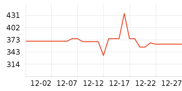 �ж�������ʳ��ά��ʷ�۸�