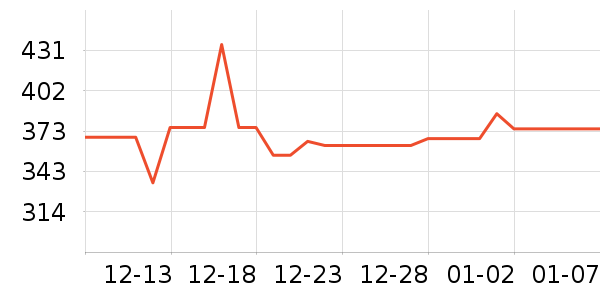 �ж�������ʳ��ά��ʷ�۸�