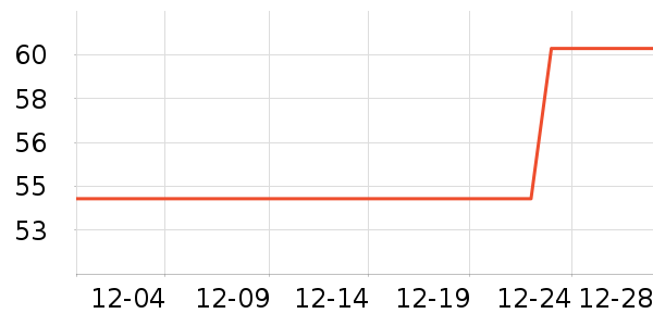 �»������־��ʷ�۸�