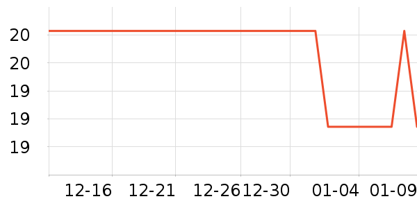 LUCKY TRENDY˫��Ƥ����ʷ�۸�