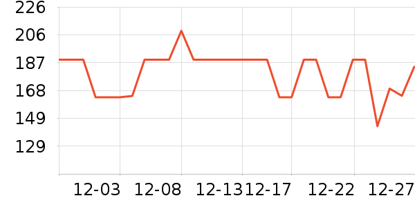 ���˶���ë����Ʒ��ʷ�۸�