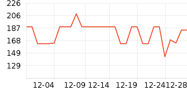 ���˶���ë����Ʒ��ʷ�۸�