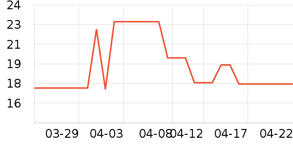 ������ֹ�/������ʷ�۸�