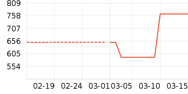 ��������ˮ��ʷ�۸�