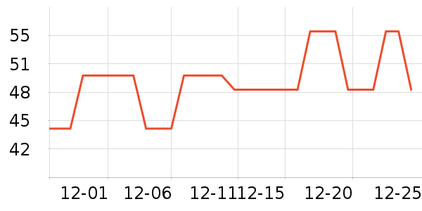 �Ϳ��˶�����ʷ�۸�