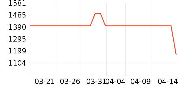 ��������ʾ����ʷ�۸�