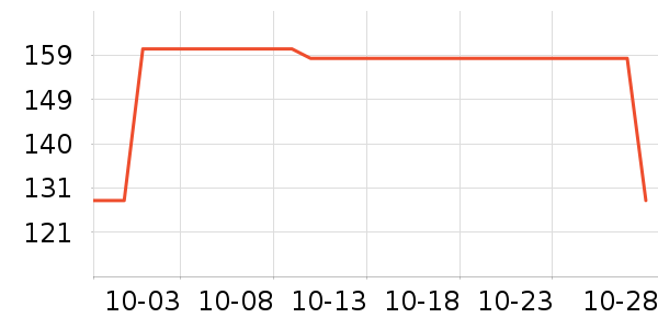 �������������ʷ�۸�