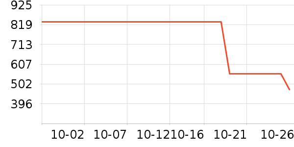 ���Զ�����ʷ�۸�