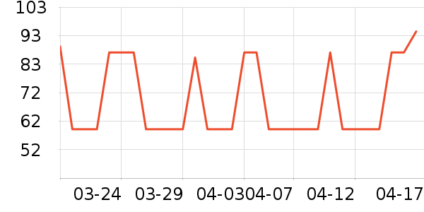 ɭ�����п���ʷ�۸�