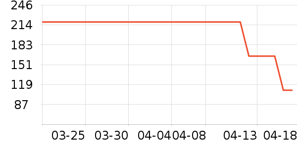 ������ʽPolo����ʷ�۸�