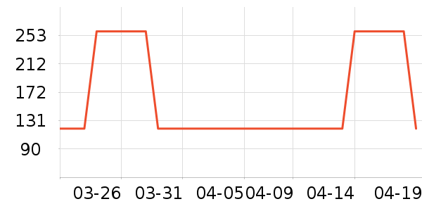 ��ѧ�۾�/��Ƭ������ʷ�۸�