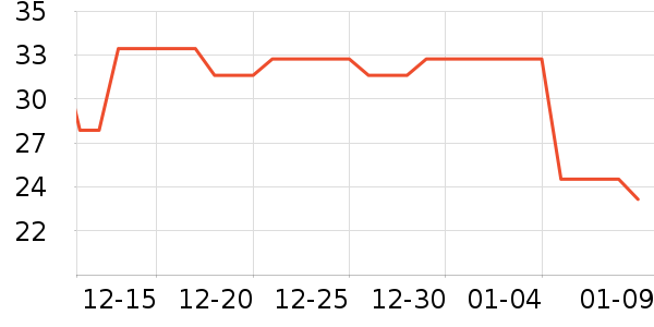 �ʼǱ������ʷ�۸�