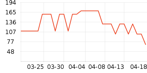 �ǵ��˶�����ʷ�۸�