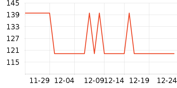 OSTMARS��������ʷ�۸�