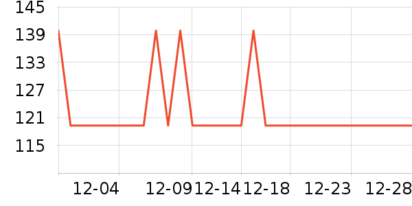 OSTMARS��������ʷ�۸�
