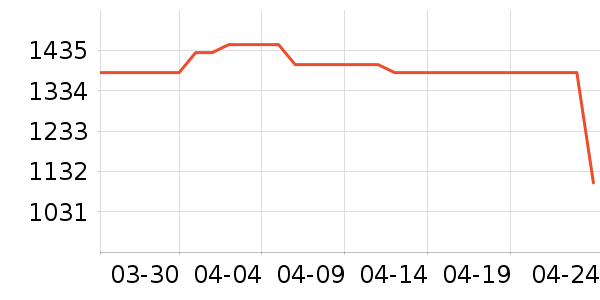 ��������̻���ʷ�۸�