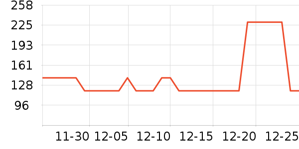 OSTMARS��������ʷ�۸�