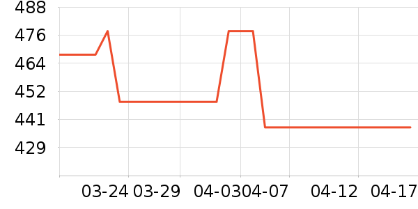 ���´�ϴ�»���ʷ�۸�