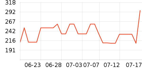 ̫ƽ����ʽPolo����ʷ�۸�