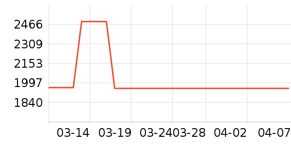 ��ͯ�Ҿ���ʷ�۸�