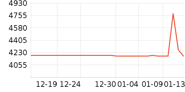 ����������ʷ�۸�