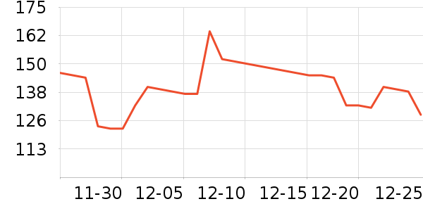 ������ն���ʷ�۸�