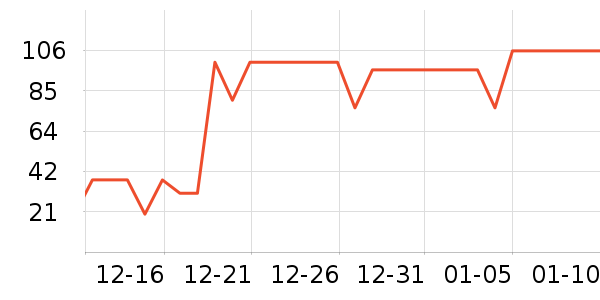 ʥ���л�ţ��/��Ʒ��ʷ�۸�