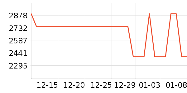 ����ϴ�����ʷ�۸�