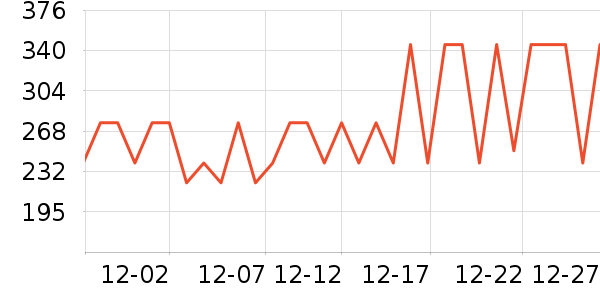 �������˶�װ��ʷ�۸�