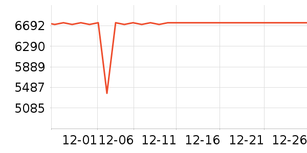 ��������յ���ʷ�۸�