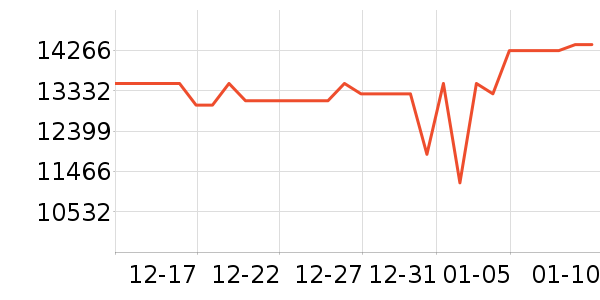 ���ܵ���/΢�������ʷ�۸�