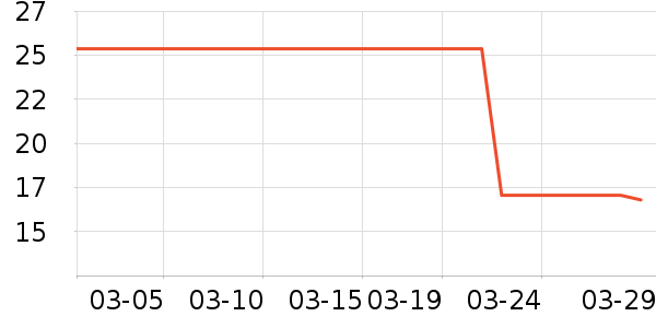 ������������ʷ�۸�