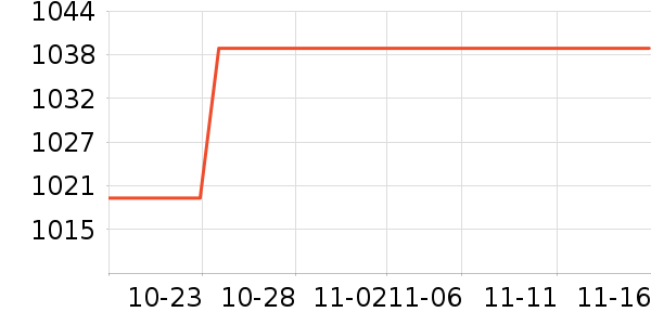 ����������ʷ�۸�