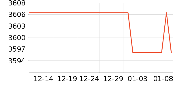 ����������ʷ�۸�