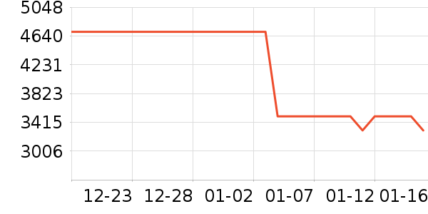 ɽ�س�/��·����ʷ�۸�