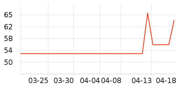 �������п���ʷ�۸�