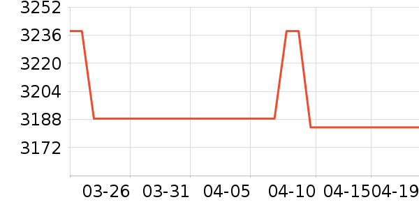 ���ı�����ʷ�۸�